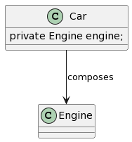 Composes
