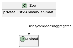 Uses/Composes/Aggregates