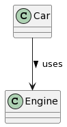Uses